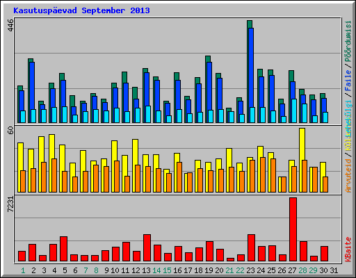 Kasutusp�evad September 2013